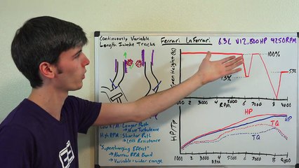 Ferrari LaFerrari's Brilliant Air Intake System - 800 HP V12 Engine-I_bOGqeHYlM