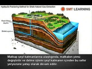 Kaya Gazı Nasıl Çıkarılır