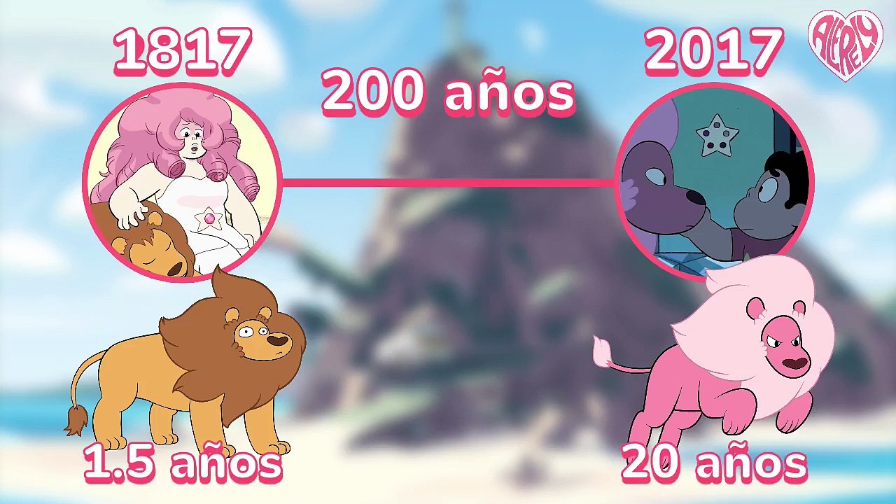 Steven Universe | Lars head | Temporada 5 Capítulo 4 | Análisis, teorías y especulaciones