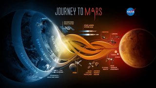 Top 10 Reasons We Will COLONIZE MARS