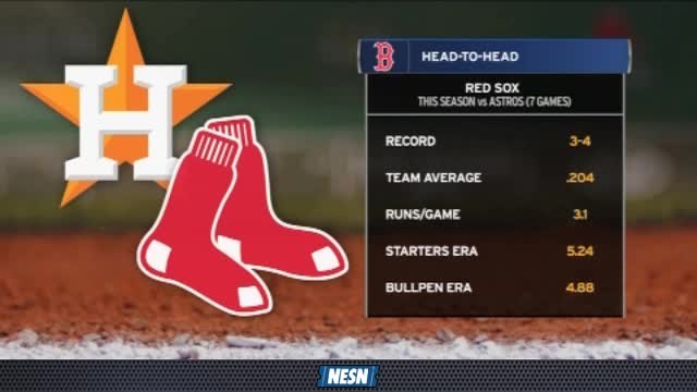 Red Sox Final: Should Red Sox Be Concerned About Chris Sale?