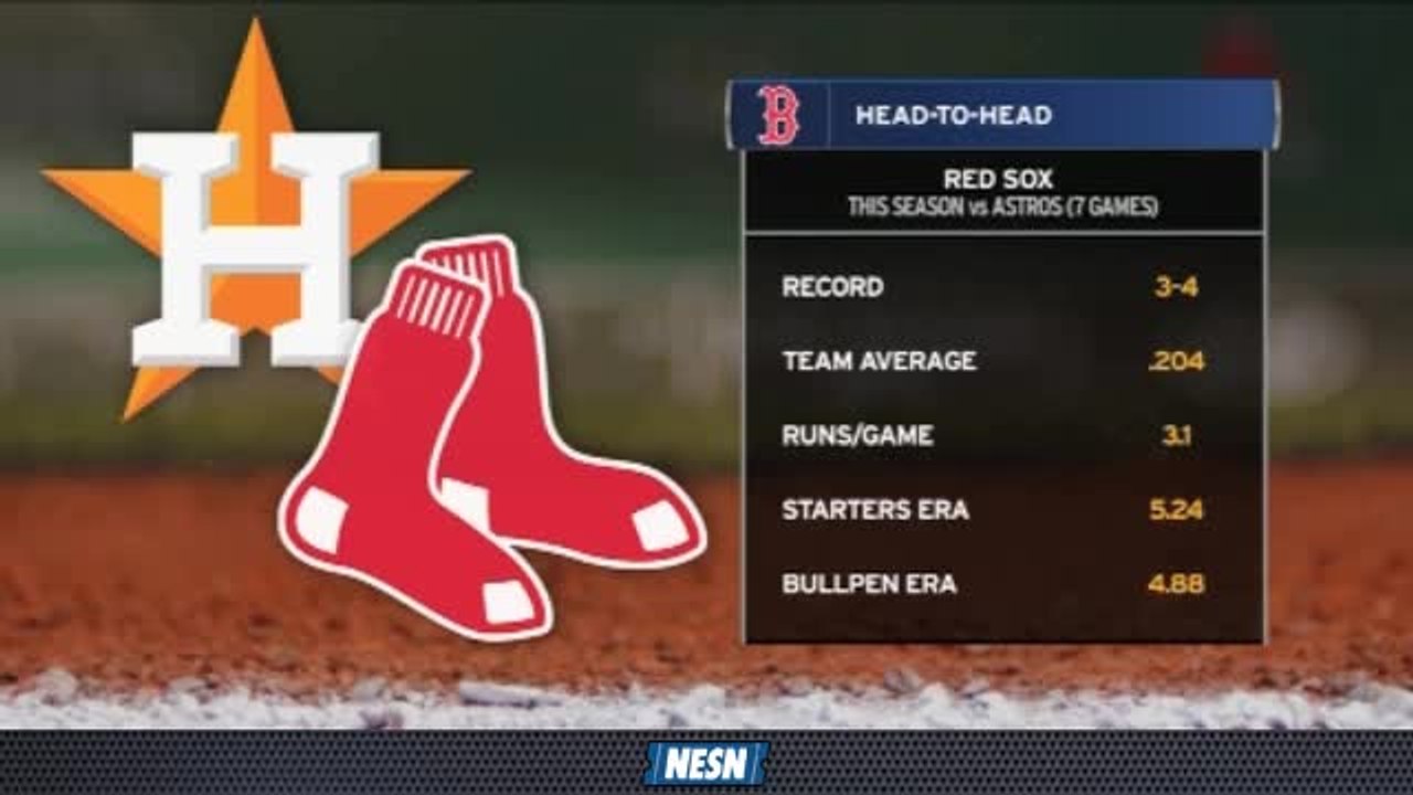 Red Sox Final: Should Red Sox Be Concerned About Chris Sale?