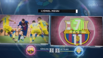 5 Things...Magnificent seven for Barca