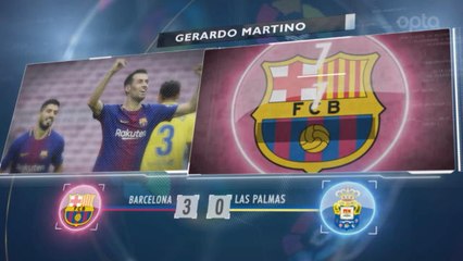 EPAKBOLA: La Liga: 5 Things... 'Magnificent Seven' Untuk Barca