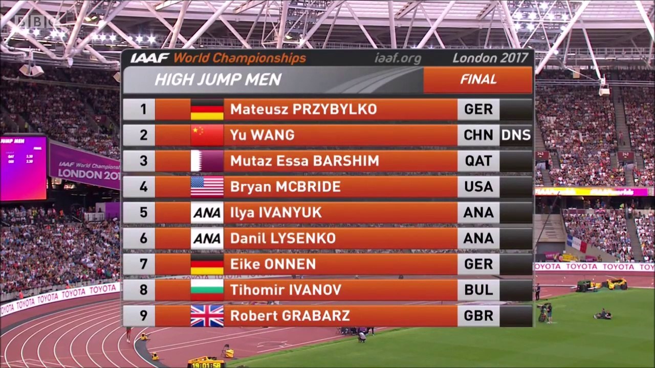 Finale saut en hauteur H - ChM 2017 athlétisme