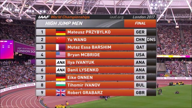 Finale saut en hauteur H - ChM 2017 athlétisme