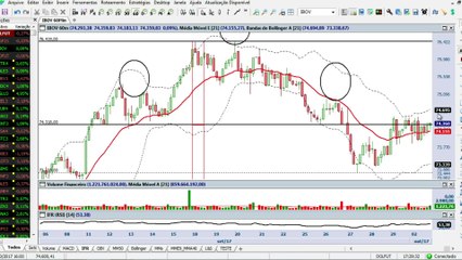 Bolsa não sai do lugar nesta segunda, mas veja as ações que deram o que falar no pregão