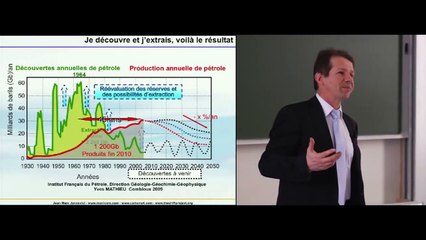 Combien de temps peut on tenir encore avec le pétrole? (JM JANCOVICI)