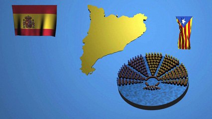 As aspirações separatistas na Europa