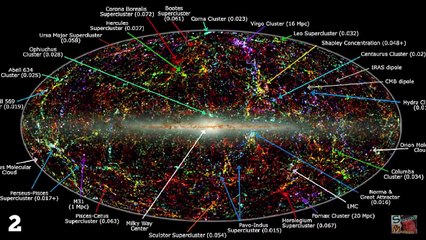 What Lies Beyond The Edge of the Universe?