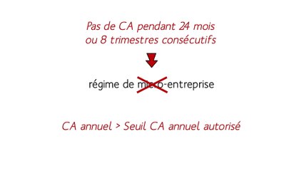 Changer ou mettre fin à votre activité
