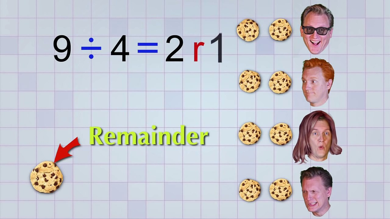 Math Antics - Basic Division