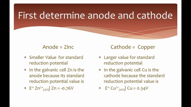 Nernst Equation Problem | EMF | Electrochemical Cell | Redox Reions |