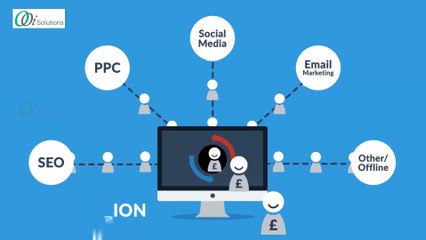 Software Development Company| Web Development| Ooi Solutions