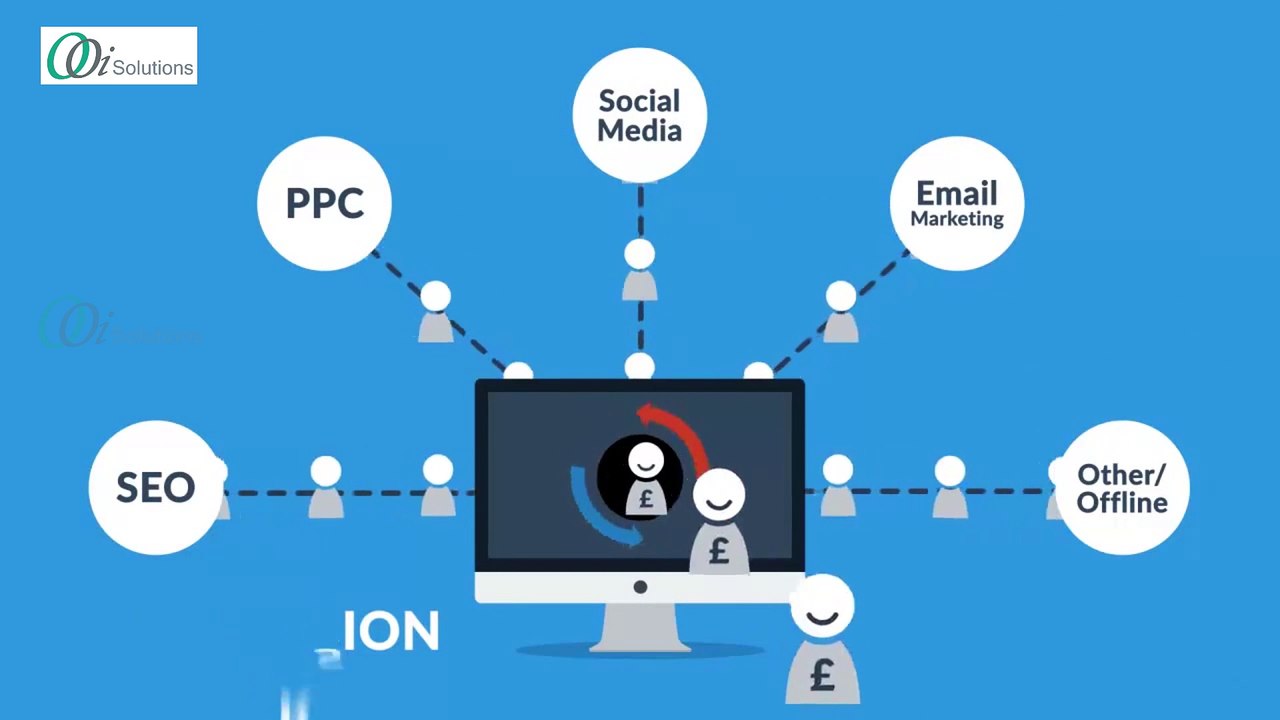 Software Development Company| Web Development| Ooi Solutions