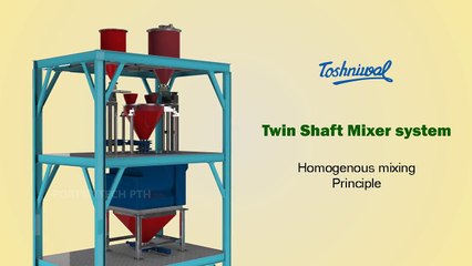 Twin Shaft Mixer System - PORTMYTECH