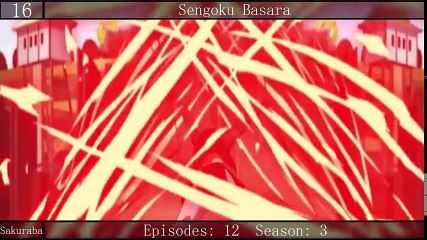 Top Martial Arts Anime latest