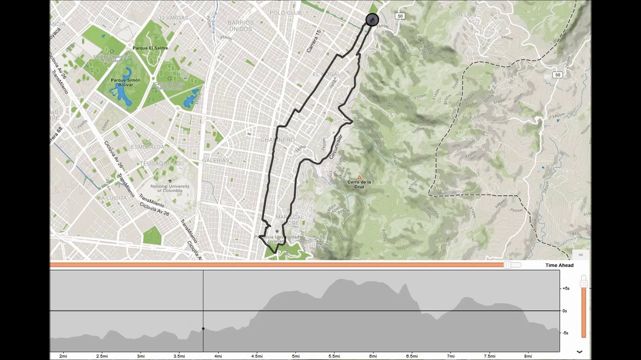 Trajet Circuvalar Strava Flyby