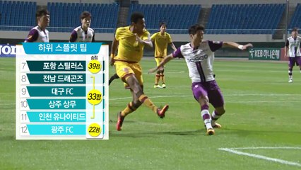 우승 경쟁보다 뜨거운 강등권 탈출 싸움 / YTN