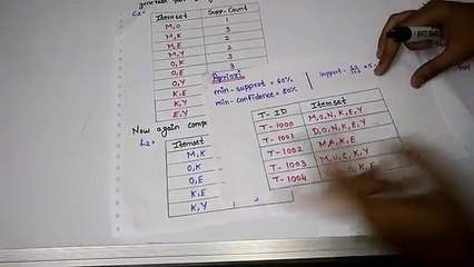 Apriori Algorithm with solved example|Find frequent item set in hindi (data mining)