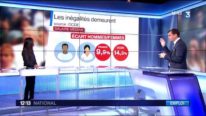 Inégalités hommes-femmes : une évolution salariale ralentie depuis les années 2000