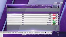 التصنيف العالمي الجديد للمنتخبات -- ألمانيا الأولى عالميا و تونس الأولى عربيا