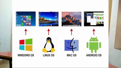 What is Operating System ??