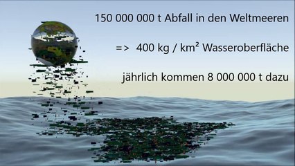 Plastik im Meer