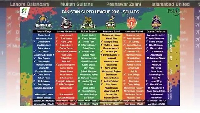 Bad News for PSL 3 In 2018 PSL franchise owner not gave payments to PCB-PSL3 might not held timely