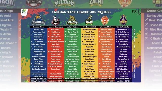 Bad News for PSL 3 In 2018 PSL franchise owner not gave payments to PCB-PSL3 might not held timely - YouTube