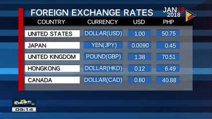FYI: Monday's foreign exchange rates