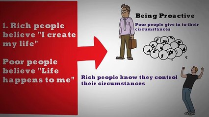 Secrets_of_Millionaire_Mind(HINDI)_-_How_to_get_rich_in_Hindi_using_3_Lessons