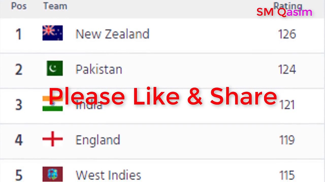 ICC T20 Ranking 2018 after Pakistan vs New Zealand 1st, 2nd and 3rd T20 2018