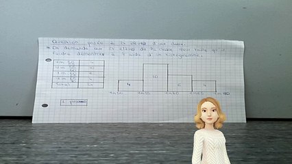 Réaliser un histogramme avec des amplitudes de classes égales