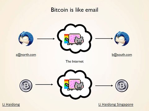 Li Haidong, Bounty Resources Armenia Ltd, Li Haidong Singapore