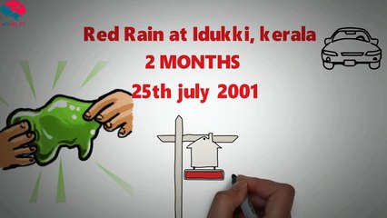 Mysterious Places Of India