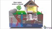 Chattanooga Home Inspection National Radon Awareness Month