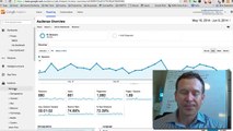 How to set up Google Analytics email reports and what information to look at with Google Analytics?