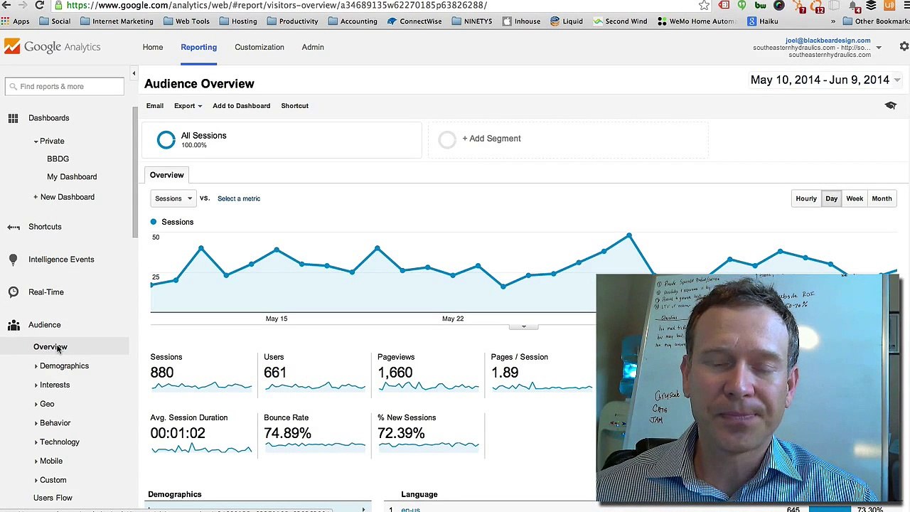 How to set up Google Analytics email reports and what information to look at with Google Analytics?