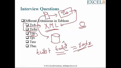 Tableau Career Path Interview Preparation Webinar by Industry Expert Mr. Nagaraj