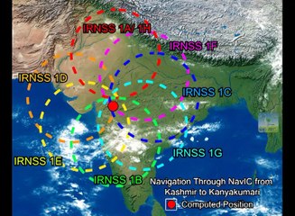 Isro Failed Mission IRNSS-1H