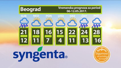 Vremenska prognoza za 06-12.05.2017.