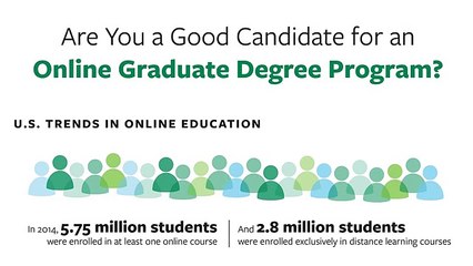 Tulane School of Professional Advancement - Benefits of Online Master’s Programs