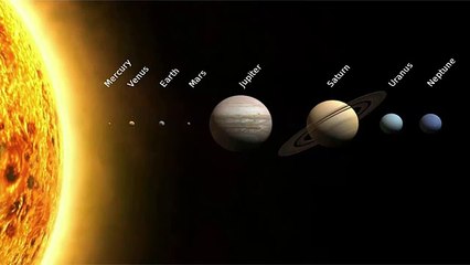 Solar System GK | सौरमंडल में ग्रह (Planets) in [Hindi - हिन्दी]