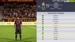 What happens when you test the speed of Messi, Neymar and Ronaldo on FIFA18