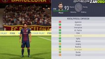 What happens when you test the speed of Messi, Neymar and Ronaldo on FIFA18
