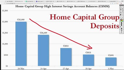 BANK RUN in Toronto! Home Capital Uses Bank Deposits to Fund Mortgage Lending!