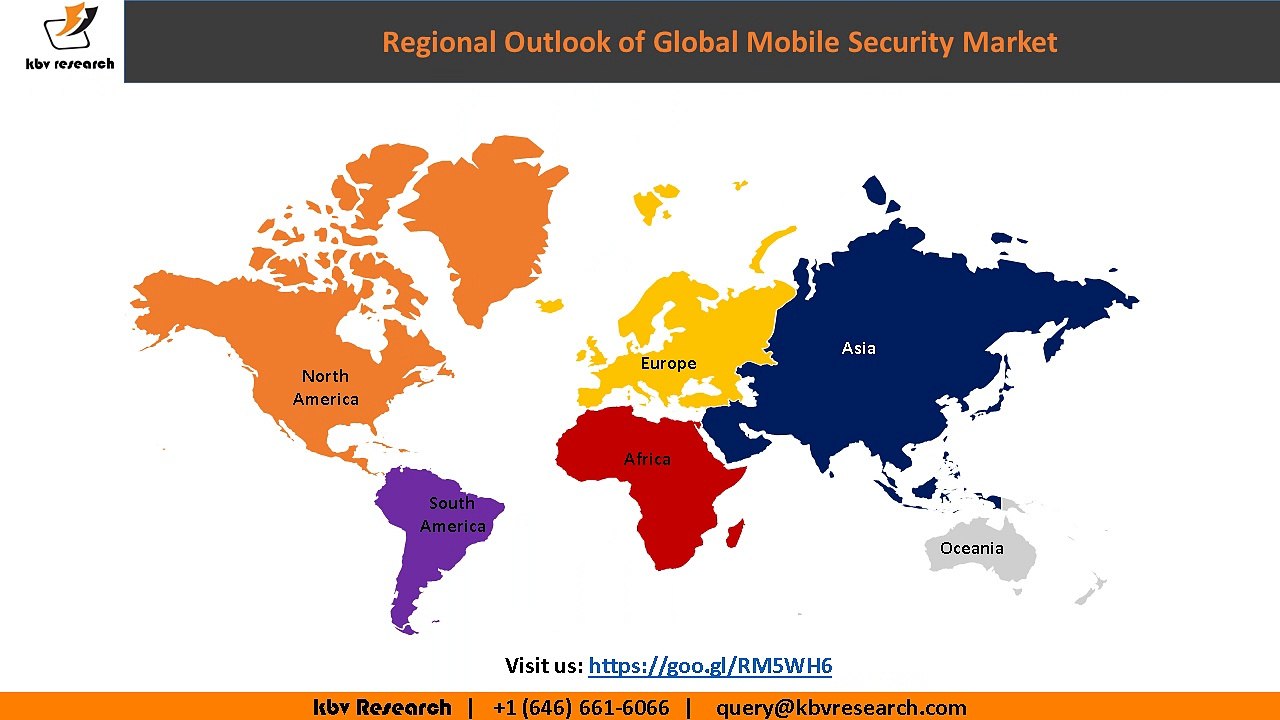 Global Mobile Security Market growrth