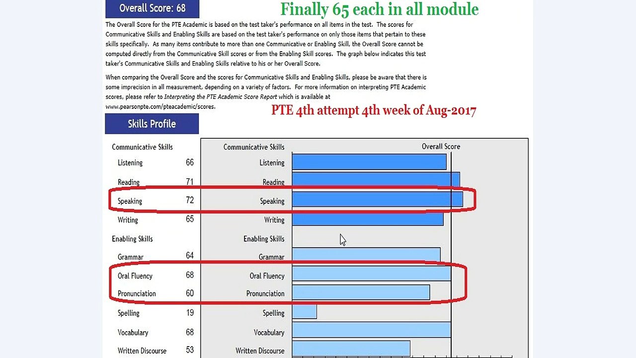 PTE Academic Journey