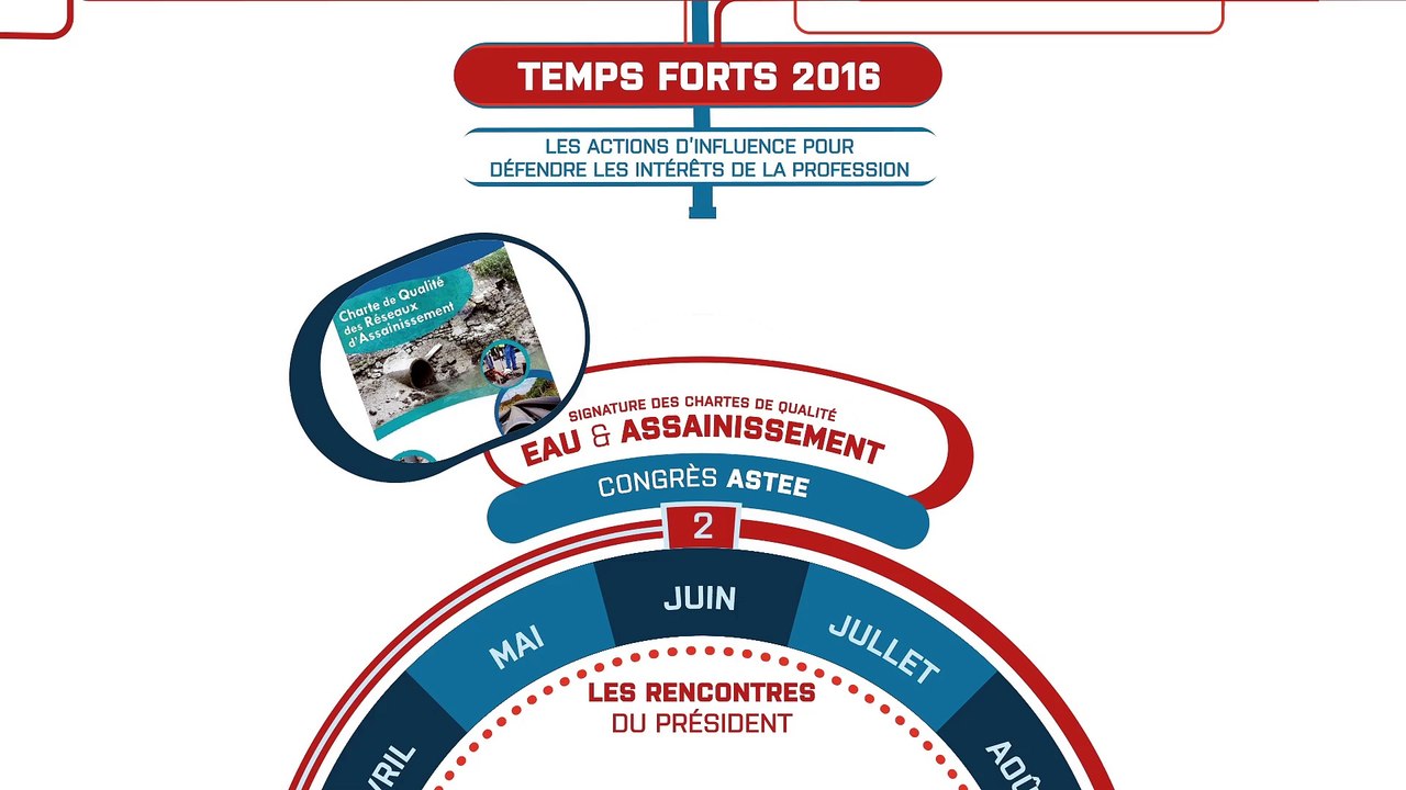 Rapport moral 2016